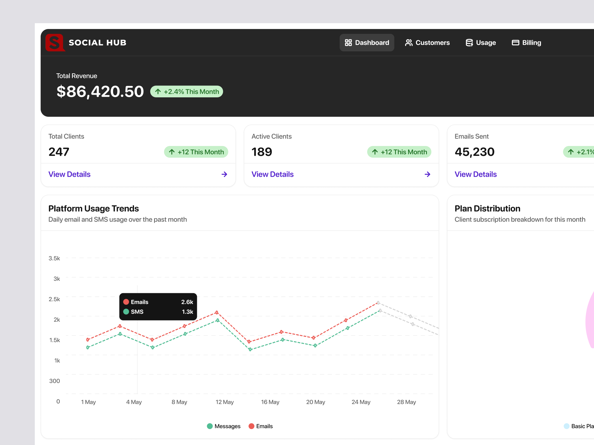 SocialHub: THE CRM for your Restaurant Business